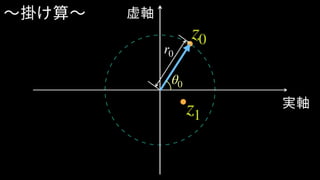 実軸
虚軸〜掛け算〜
θ0
r0
z0
z1
 