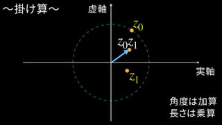 実軸
虚軸
z0z1
〜掛け算〜
角度は加算
長さは乗算
z0
z1
 