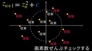 収束
収束収束
収束
発散
収束
収束
発散 発散
発散
発散
発散
発散
画素数ぜんぶチェックする
zn+1 zn c= +2
 