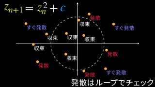 収束
収束収束
収束
発散
収束
収束
すぐ発散 すぐ発散
発散
すぐ発散
発散
発散
発散はループでチェック
zn+1 zn c= +2
 