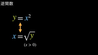 逆関数
(x > 0)
y x= 2
yx =
 