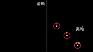 １
2-i
3-2i
実軸
虚軸
 