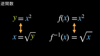 逆関数
y x= 2
yx =
f( ) =
f−1
( ) =
2x x
x x
 