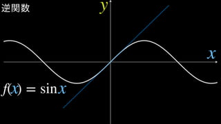 逆関数
f( ) = sin
y
x
x x
 