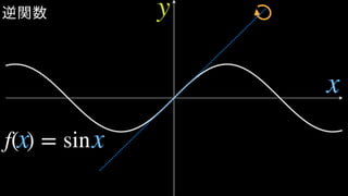 逆関数 y
x
x xf( ) = sin
 