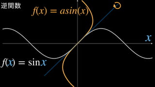 f(x) = asin(x)
逆関数
x
x xf( ) = sin
 