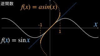 逆関数
1
-1
f(x) = asin(x)
x
x xf( ) = sin
 
