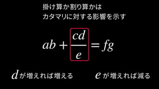 掛け算か割り算かは
カタマリに対する影響を示す
ab +
cd
e
= fg
d eが増えれば増える が増えれば減る
 