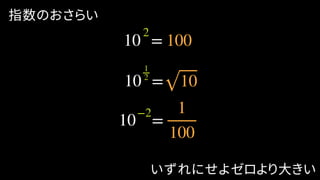 指数のおさらい
いずれにせよゼロより大きい
10010 =
2
10 =
1
2
10 =
10
1
100
−2
 