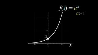 > 1
1
x
f( ) =x xa
a
 