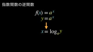 指数関数の逆関数
=
f( ) =x xa
xay
= log yax
 
