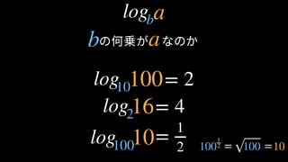 ablog
の何乗が　なのかab
162log = 4
10010log = 2
10100log = 1
2
1
2 = =100 100 10
 