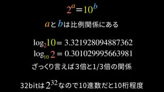 と　は比例関係にあるa b
log = 3.321928094887362
log = 0.301029995663981
ざっくり言えば３倍と1/3倍の関係
32bitは232なので10進数だと10桁程度
=a b
2 10
210
10 2
 