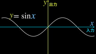 入力
出力y
x
= siny x
 