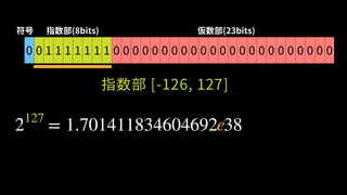 0 0 1 1 1 1 1 1 1 0 0 0 0 0 0 0 0 0 0 0 0 0 0 0 0 0 0 0 0 0 0 0
符号 指数部(8bits) 仮数部(23bits)
指数部 [-126, 127]
2 = 1.701411834604692 38127
e
 