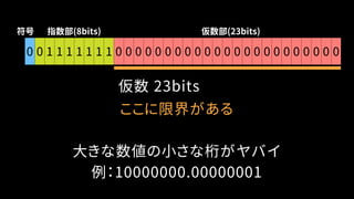 0 0 1 1 1 1 1 1 1 0 0 0 0 0 0 0 0 0 0 0 0 0 0 0 0 0 0 0 0 0 0 0
符号 指数部(8bits) 仮数部(23bits)
仮数 23bits
ここに限界がある
大きな数値の小さな桁がヤバイ
例：10000000.00000001
 