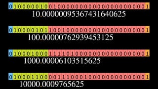 0 1 0 0 0 0 0 1 0 0 1 0 0 0 0 0 0 0 0 0 0 0 0 0 0 0 0 0 0 0 0 1
10.00000095367431640625
0 1 0 0 0 0 1 0 1 1 0 0 1 0 0 0 0 0 0 0 0 0 0 0 0 0 0 0 0 0 0 1
100.00000762939453125
0 1 0 0 0 1 0 0 0 1 1 1 1 0 1 0 0 0 0 0 0 0 0 0 0 0 0 0 0 0 0 1
1000.00006103515625
0 1 0 0 0 1 1 0 0 0 0 1 1 1 0 0 0 1 0 0 0 0 0 0 0 0 0 0 0 0 0 1
10000.0009765625
 