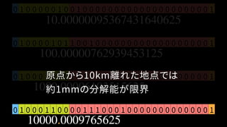 0 1 0 0 0 0 0 1 0 0 1 0 0 0 0 0 0 0 0 0 0 0 0 0 0 0 0 0 0 0 0 1
10.00000095367431640625
0 1 0 0 0 0 1 0 1 1 0 0 1 0 0 0 0 0 0 0 0 0 0 0 0 0 0 0 0 0 0 1
100.00000762939453125
0 1 0 0 0 1 0 0 0 1 1 1 1 0 1 0 0 0 0 0 0 0 0 0 0 0 0 0 0 0 0 1
1000.00006103515625
0 1 0 0 0 1 1 0 0 0 0 1 1 1 0 0 0 1 0 0 0 0 0 0 0 0 0 0 0 0 0 1
10000.0009765625
原点から10km離れた地点では
約1mmの分解能が限界
 