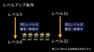 レベルアップ条件
レベル5
レベル6
同じレベルの
敵を５体倒す
レベル31
レベル32
同じレベルの
敵を５体倒す
敵ごとに得られる経験値は固定とする
 