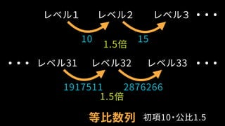 レベル１ レベル２
10
レベル３
15
レベル31 レベル32
1917511
レベル33
2876266
等比数列
1.5倍
1.5倍
初項10・公比1.5
 
