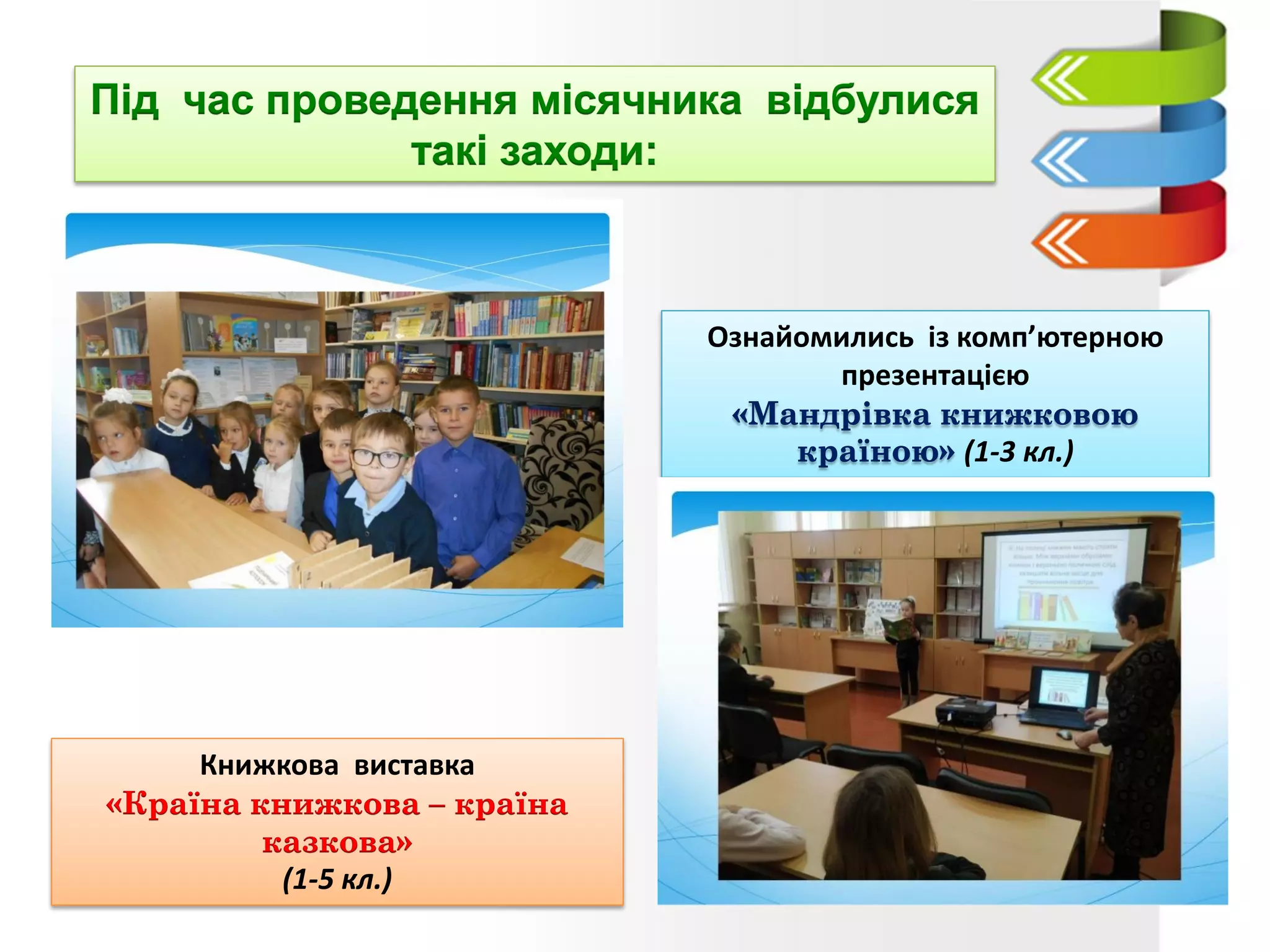 Книжкова виставка
(1-5 кл.)
Ознайомились із комп’ютерною
презентацією
(1-3 кл.)
 