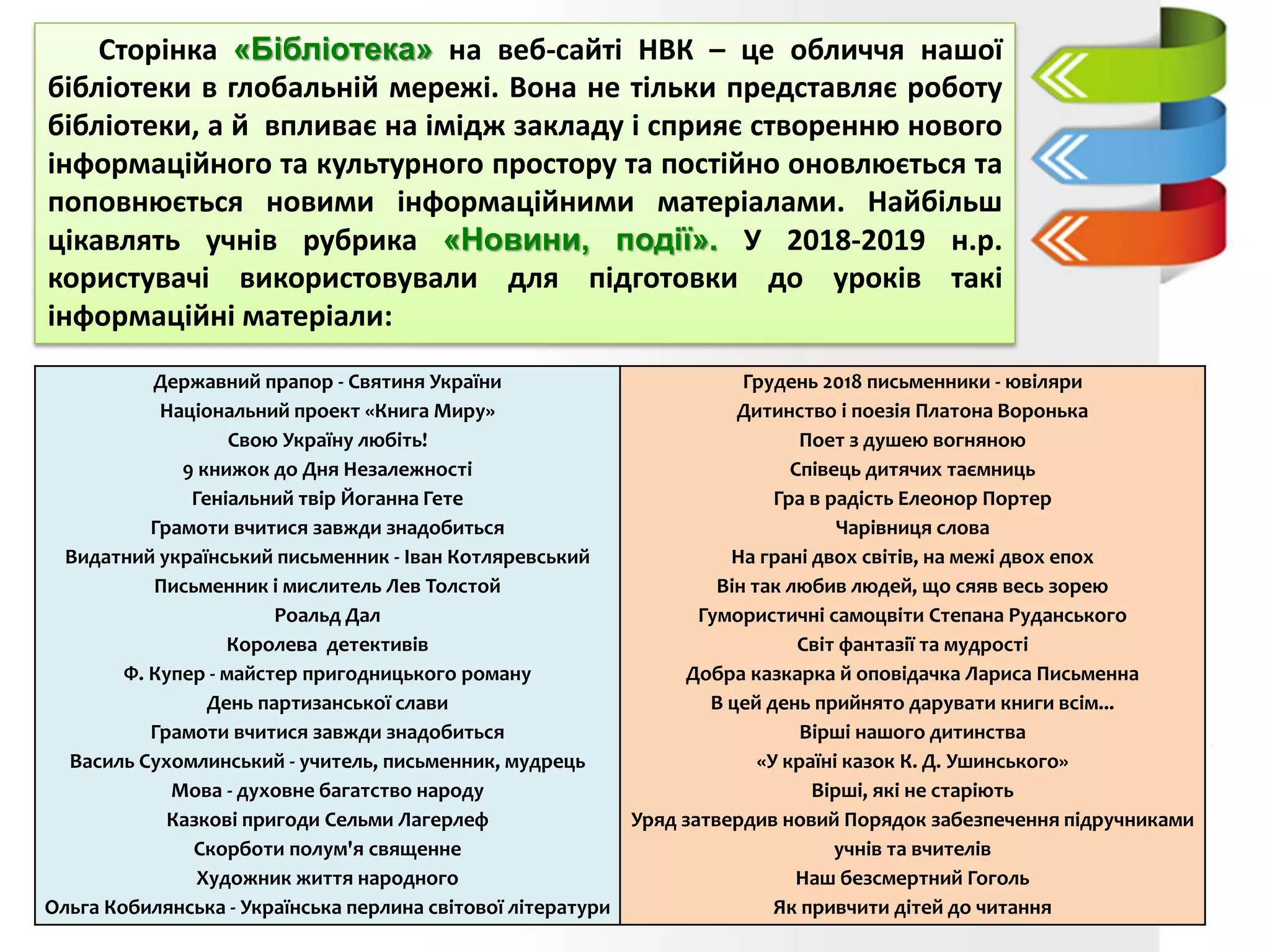 Сторінка «Бібліотека» на веб-сайті НВК – це обличчя нашої
бібліотеки в глобальній мережі. Вона не тільки представляє роботу
бібліотеки, а й впливає на імідж закладу і сприяє створенню нового
інформаційного та культурного простору та постійно оновлюється та
поповнюється новими інформаційними матеріалами. Найбільш
цікавлять учнів рубрика «Новини, події». У 2018-2019 н.р.
користувачі використовували для підготовки до уроків такі
інформаційні матеріали:
Державний прапор - Святиня України
Національний проект «Книга Миру»
Свою Україну любіть!
9 книжок до Дня Незалежності
Геніальний твір Йоганна Гете
Грамоти вчитися завжди знадобиться
Видатний український письменник - Іван Котляревський
Письменник і мислитель Лев Толстой
Роальд Дал
Королева детективів
Ф. Купер - майстер пригодницького роману
День партизанської слави
Грамоти вчитися завжди знадобиться
Василь Сухомлинський - учитель, письменник, мудрець
Мова - духовне багатство народу
Казкові пригоди Сельми Лагерлеф
Скорботи полум'я священне
Художник життя народного
Ольга Кобилянська - Українська перлина світової літератури
Грудень 2018 письменники - ювіляри
Дитинство і поезія Платона Воронька
Поет з душею вогняною
Співець дитячих таємниць
Гра в радість Елеонор Портер
Чарівниця слова
На грані двох світів, на межі двох епох
Він так любив людей, що сяяв весь зорею
Гумористичні самоцвіти Степана Руданського
Світ фантазії та мудрості
Добра казкарка й оповідачка Лариса Письменна
В цей день прийнято дарувати книги всім...
Вірші нашого дитинства
«У країні казок К. Д. Ушинського»
Вірші, які не старіють
Уряд затвердив новий Порядок забезпечення підручниками
учнів та вчителів
Наш безсмертний Гоголь
Як привчити дітей до читання
 