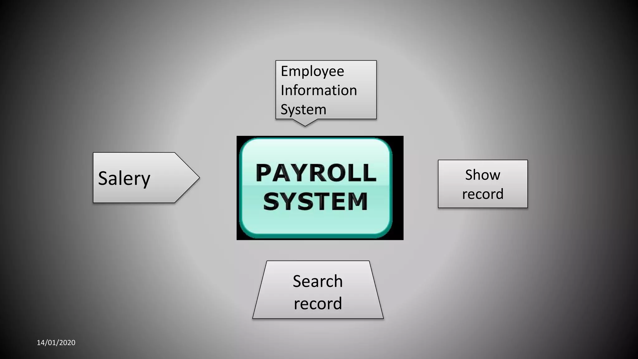 payroll management system | PPT