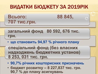 • що становить 94,97 % річного плану
• 90,7% річних кошторисних призначень
• бюджет розвитку – 8 227,837 тис. грн.
90,7 % до плану асигнувань
 