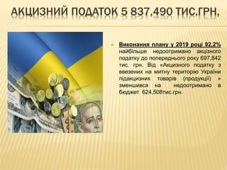 АКЦИЗНИЙ ПОДАТОК 5 837,490 ТИС.ГРН,
 Виконання плану у 2019 році 92,2%
найбільше недоотримано акцізного
податку до попереднього року 697,842
тис. грн. Від «Акцизного податку з
ввезених на митну територію України
підакцизних товарів (продукції) »
зменшився на недоотримано в
бюджет 624,508тис.грн.
 
