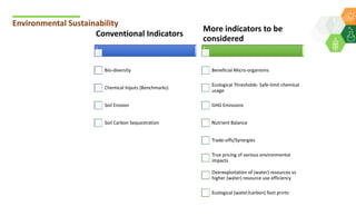 Criteria and indicators for developing a framework for assessment of sustainability of agricultural/farming systems with focus on rainfed agriculture- By Dr Shalander Kumar