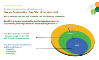 Criteria and indicators for developing a framework for assessment of sustainability of agricultural/farming systems with focus on rainfed agriculture- By Dr Shalander Kumar
