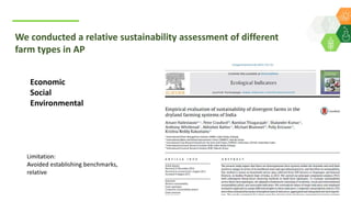 Criteria and indicators for developing a framework for assessment of sustainability of agricultural/farming systems with focus on rainfed agriculture- By Dr Shalander Kumar