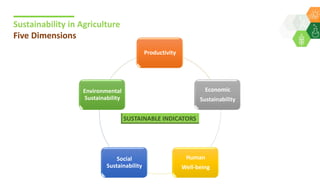 Criteria and indicators for developing a framework for assessment of sustainability of agricultural/farming systems with focus on rainfed agriculture- By Dr Shalander Kumar