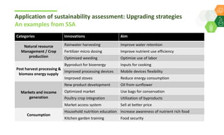 Criteria and indicators for developing a framework for assessment of sustainability of agricultural/farming systems with focus on rainfed agriculture- By Dr Shalander Kumar