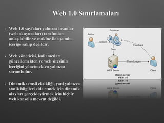 • Web 1.0 sayfaları yalnızca insanlar
(web okuyucuları) tarafından
anlaşılabilir ve makine ile uyumlu
içeriğe sahip değildir.
• Web yöneticisi, kullanıcıları
güncellemekten ve web sitesinin
içeriğini yönetmekten yalnızca
sorumludur.
• Dinamik temsil eksikliği, yani yalnızca
statik bilgileri elde etmek için dinamik
olayları gerçekleştirmek için hiçbir
web konsolu mevcut değildi.
Web 1.0 Sınırlamaları
 