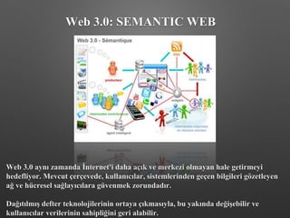 Web 3.0 aynı zamanda İnternet'i daha açık ve merkezi olmayan hale getirmeyi
hedefliyor. Mevcut çerçevede, kullanıcılar, sistemlerinden geçen bilgileri gözetleyen
ağ ve hücresel sağlayıcılara güvenmek zorundadır.
Dağıtılmış defter teknolojilerinin ortaya çıkmasıyla, bu yakında değişebilir ve
kullanıcılar verilerinin sahipliğini geri alabilir.
Web 3.0: SEMANTIC WEB
 