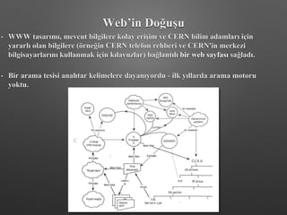 • WWW tasarımı, mevcut bilgilere kolay erişim ve CERN bilim adamları için
yararlı olan bilgilere (örneğin CERN telefon rehberi ve CERN'in merkezi
bilgisayarlarını kullanmak için kılavuzlar) bağlantılı bir web sayfası sağladı.
• Bir arama tesisi anahtar kelimelere dayanıyordu - ilk yıllarda arama motoru
yoktu.
Web’in Doğuşu
 