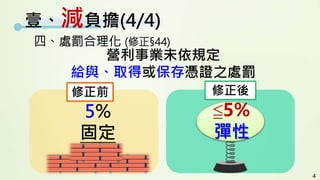 ġ̎P (44)
IIδҎ
ocȡû򱣴{C֮̎P
ǰ 
5%
̶
Q5%

4
Ҽpؓ(4/4)
 