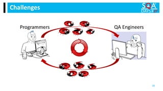 Challenges
20
Programmers QA Engineers
 