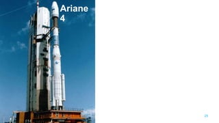 Ariane
4
25
 