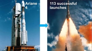 Ariane 4
26
113 successful
launches
Ariane
4
 