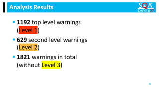 Analysis Results
 1192 top level warnings
(Level 1)
 629 second level warnings
(Level 2)
 1821 warnings in total
(without Level 3)
53
 