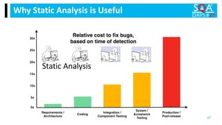 Why Static Analysis is Useful
67
Static Analysis
 