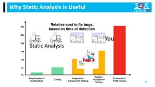 Why Static Analysis is Useful
68
Static Analysis
You
 