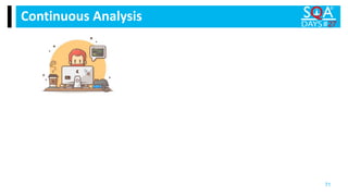 Continuous Analysis
71
 