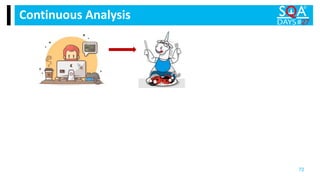 Continuous Analysis
72
 