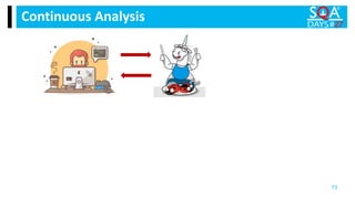 Continuous Analysis
73
 