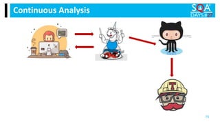 Continuous Analysis
75
 