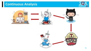 Continuous Analysis
76
 