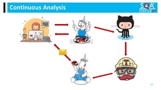 Continuous Analysis
77
 